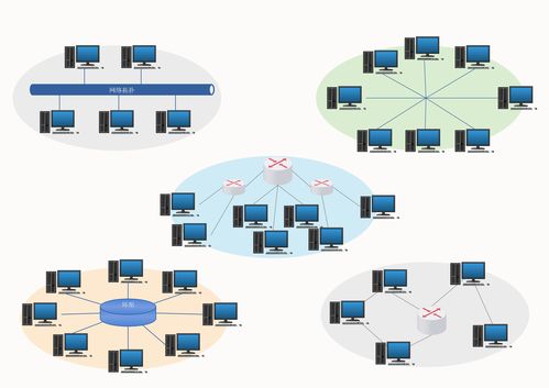 如何繪制簡單網絡拓撲圖及推薦軟件與信息安全軟件開發