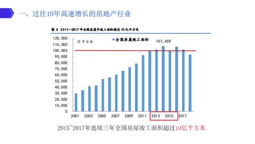 高瓴資本與GIC布局物業(yè)管理的核心要點(diǎn)解析