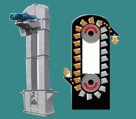 斗式提升機(jī),除塵設(shè)備除塵配件 斗式提升機(jī) 旋風(fēng)除塵器 價(jià)格 谷瀑環(huán)保